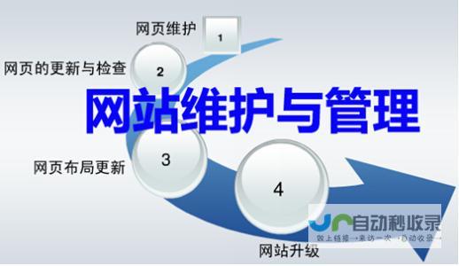 网站维护：深入了解网站运营状况，通过数据分析识别潜在问题，制定针对性维护方案，包括功能改进、内容更新、用户行为分析等，以满足不断变化的用户需求，提升网站价值。