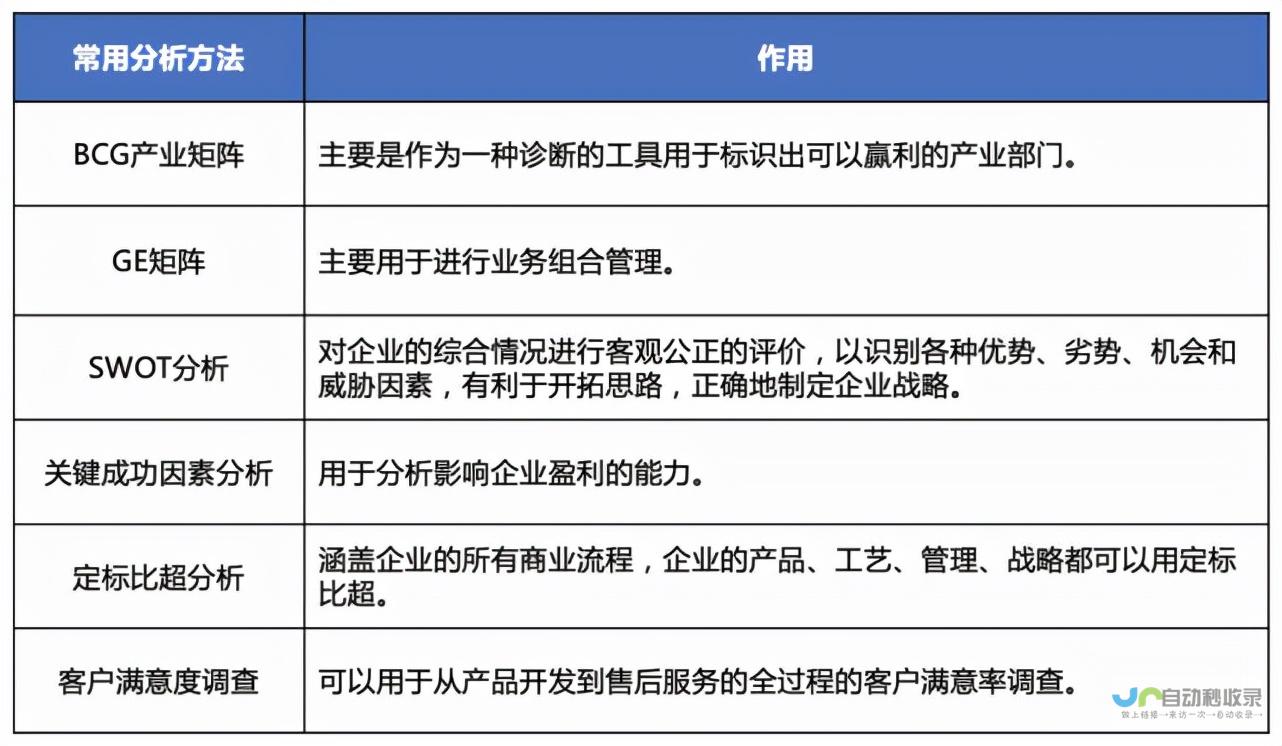 竞争对手分析：跟踪竞争对手的营销策略和数据。