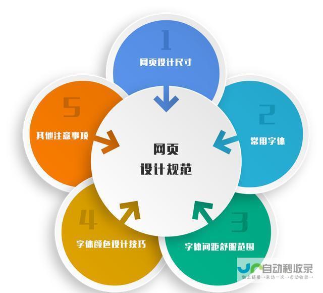 网站标准：构建高质量、可访问和可靠数字体验的关键