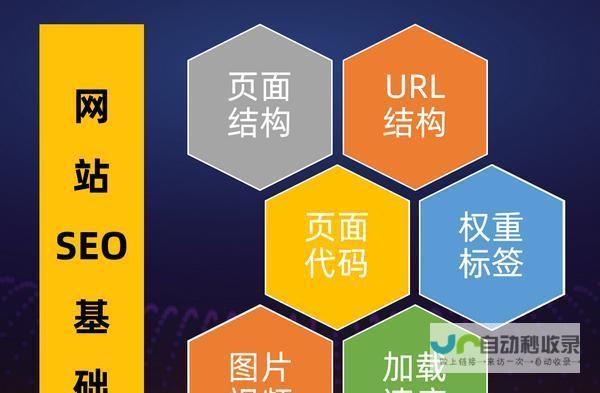 网站功能优化与技术升级：满足用户需求，拓展业务前景