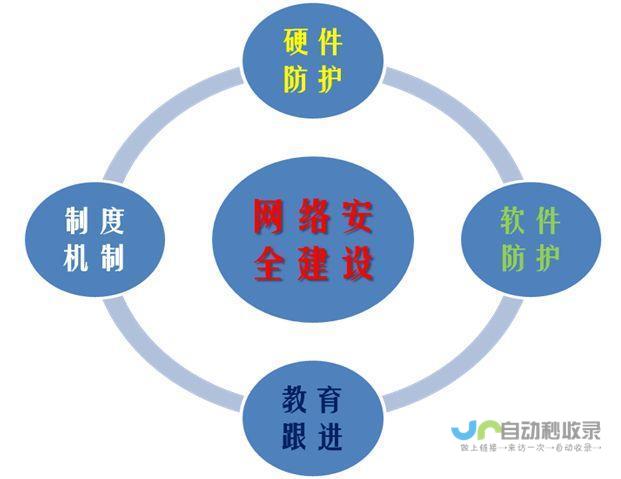 构建稳定可靠的网站：从基础到最佳实践
