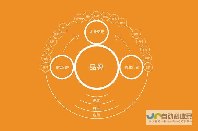 提升品牌形象，打造卓越公司官网