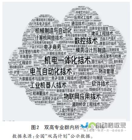构建专业、高效的企业官网，提升品牌形象和业务增长