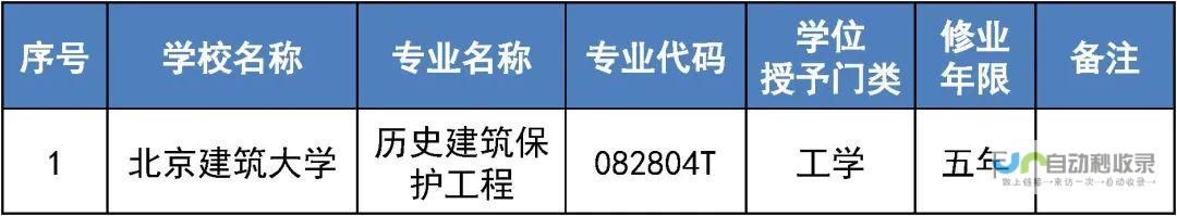 北京专业网站维护服务：定制化解决方案，满足不同规模企业的需求